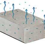 Moisture Vapours moving through concrete in an illustrated example with blue dots and blue arrows moving through a concrete cube drawing